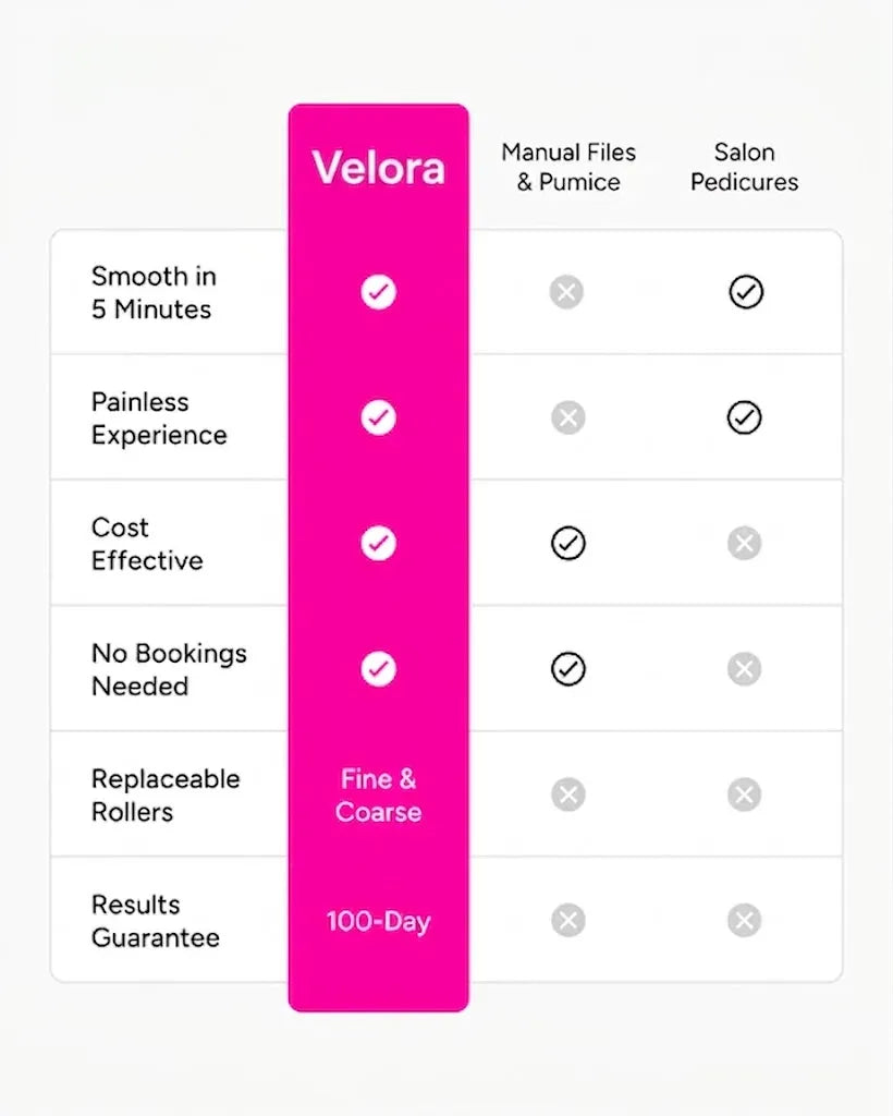 Velora Silk 3 Pro: Smooth Feet Instantly