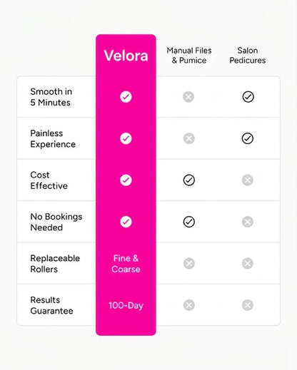 Velora Silk 3 Pro: Smooth Feet Instantly